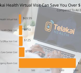Telakai Health Visit Can save you over $1930-2