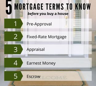 5-Mortgage-Terms-to-Know (1)